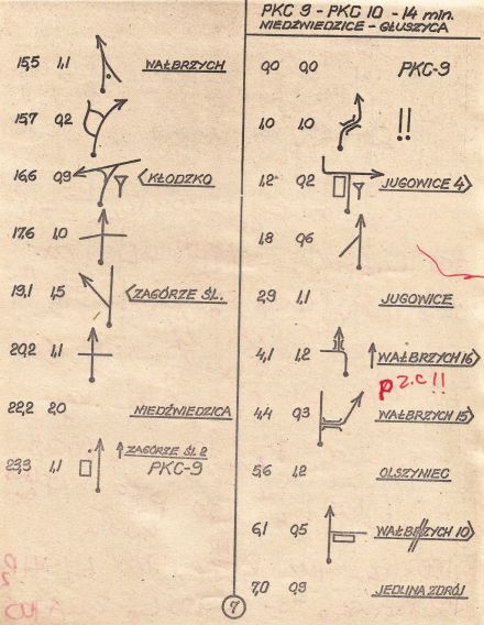 10 Rajd Elmot - 1980r.