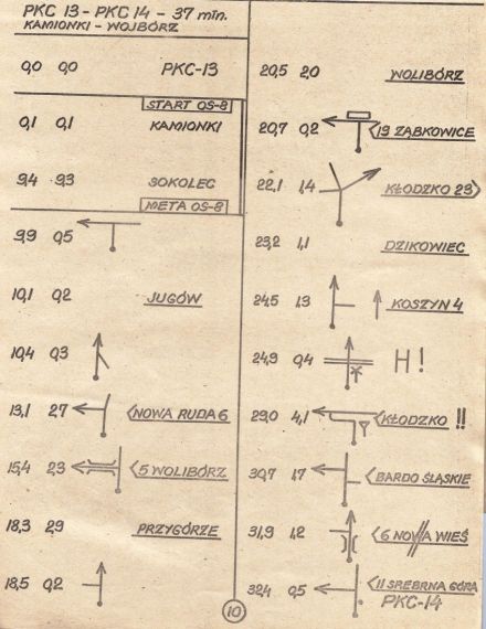 10 Rajd Elmot - 1980r