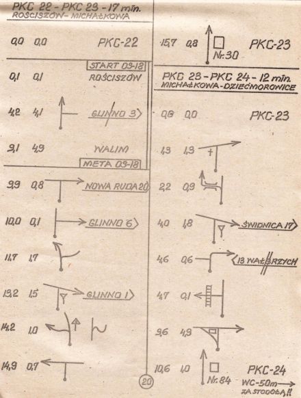 10 Rajd Elmot - 1980r