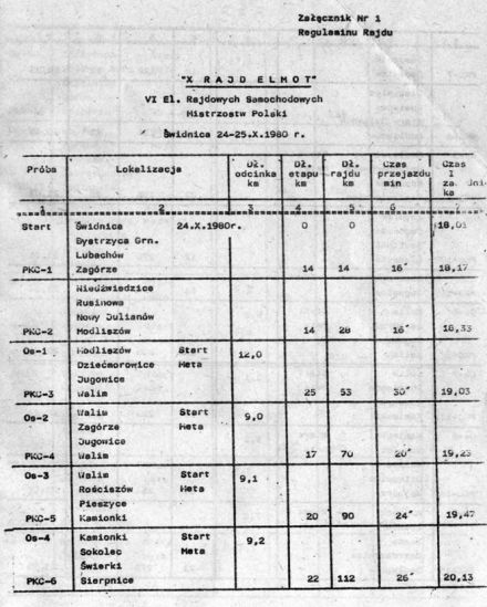 10 Rajd Elmot - 1980r.