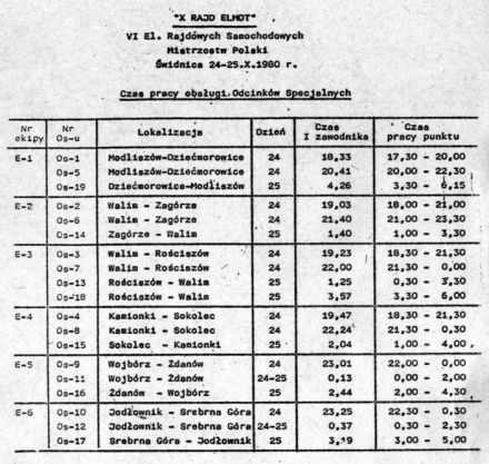 10 Rajd Elmot - 1980r.