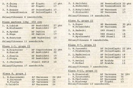 Podsumowanie RSMP - 1980r