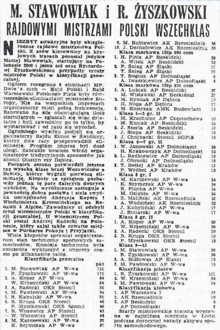 Podsumowanie RSMP - 1980r