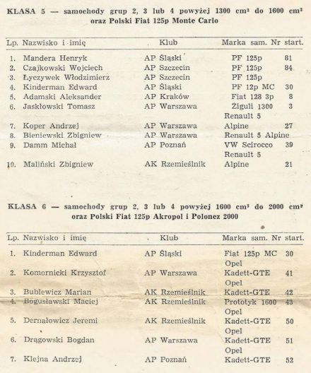 Poznań. 4 eliminacja. 28-29.06.1980r.