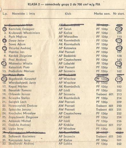 Poznań - 1 elim.WSMP 1981r.