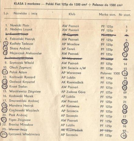 Poznań - 1 elim.WSMP 1981r.