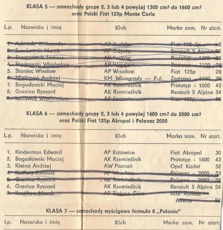Poznań - 1 elim.WSMP 1981r.
