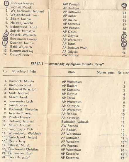 Poznań - 1 elim.WSMP 1981r.