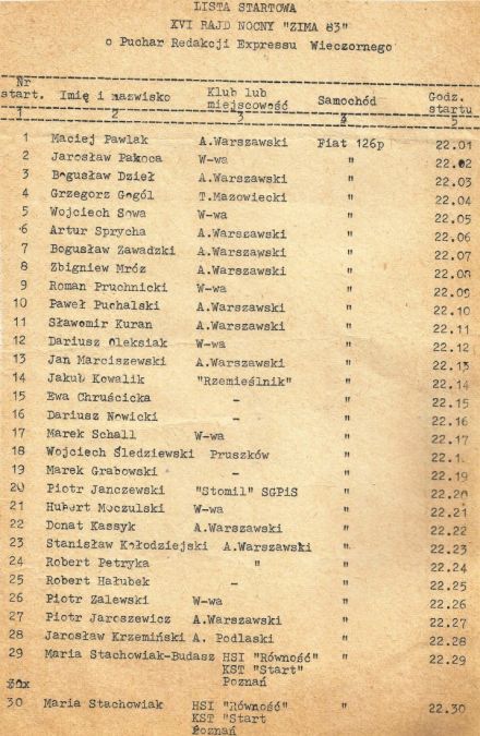 16 Rajd nocny Zima 83 - 1983r.