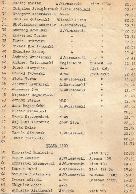 16 Rajd nocny Zima 83 - 1983r.