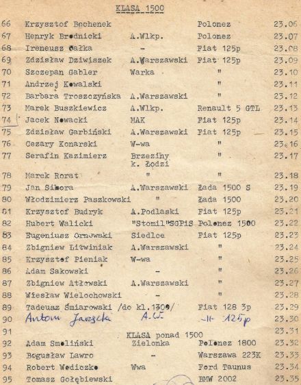 16 Rajd nocny Zima 83 - 1983r.