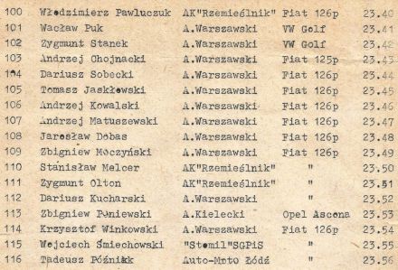 16 Rajd nocny Zima 83 - 1983r.