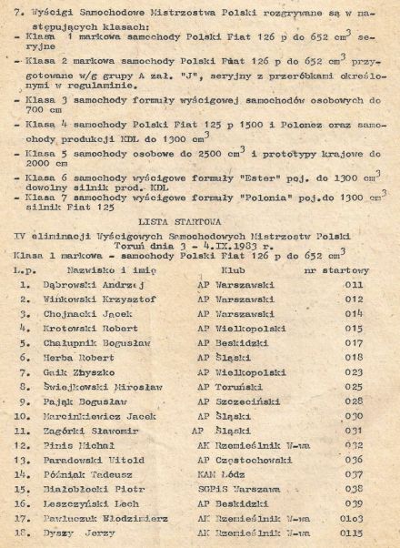 Toruń 4 elim.WSMP - 1983r