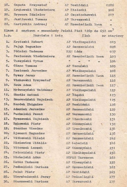 Toruń 4 elim.WSMP - 1983r