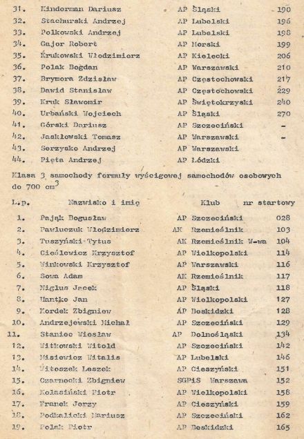 Toruń 4 elim.WSMP - 1983r