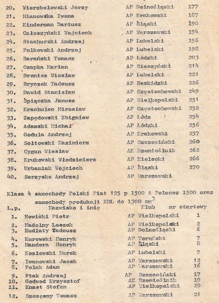 Toruń 4 elim.WSMP - 1983r