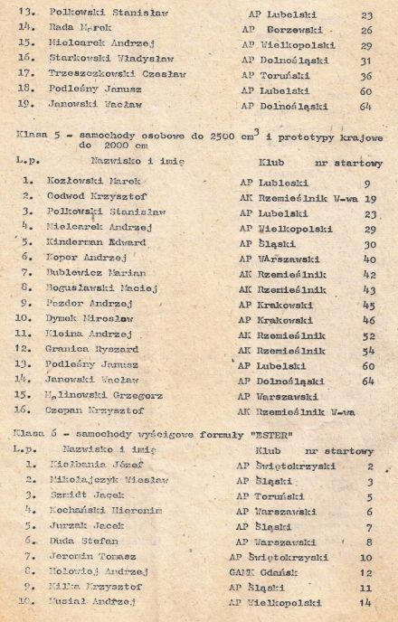 Toruń 4 el.WSMP - 1983r