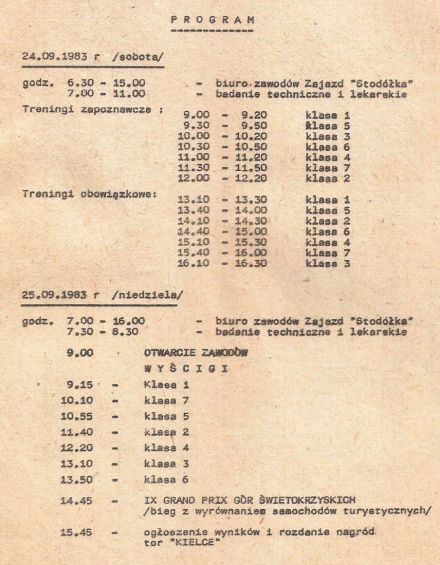Kielce 5 elim.WSMP - 1983r