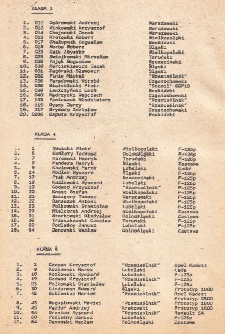 Kielce 5 elim.WSMP - 1983r