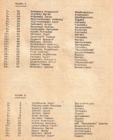 Kielce 5 elim.WSMP - 1983r