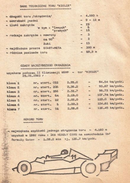 Kielce 5 elim.WSMP - 1983r