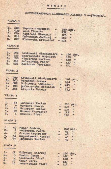 Kielce 5 elim.WSMP - 1983r