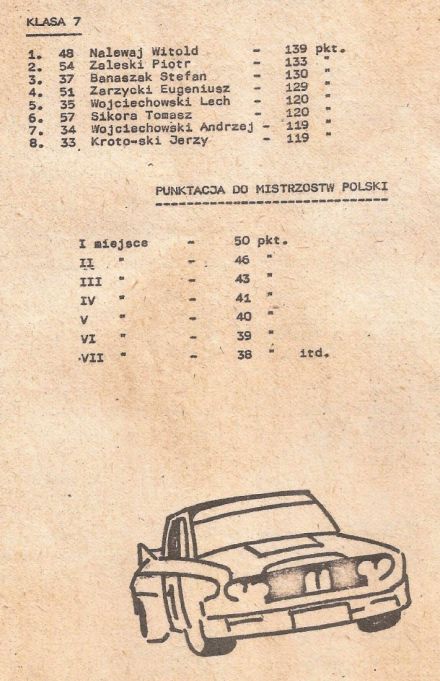 Kielce 5 elim.WSMP - 1983r