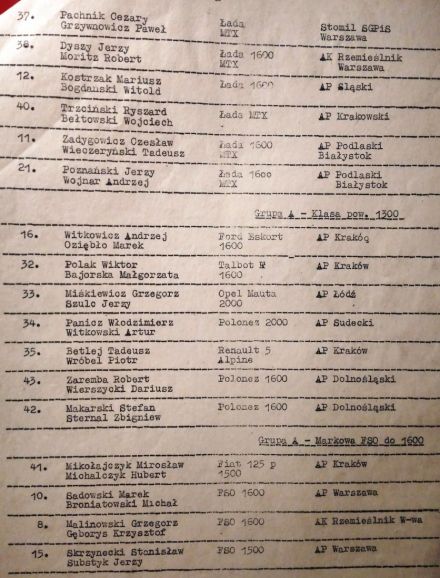 Rajd Krakowski - 1984r.