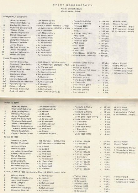 Podsumowanie RSMP - 1984r