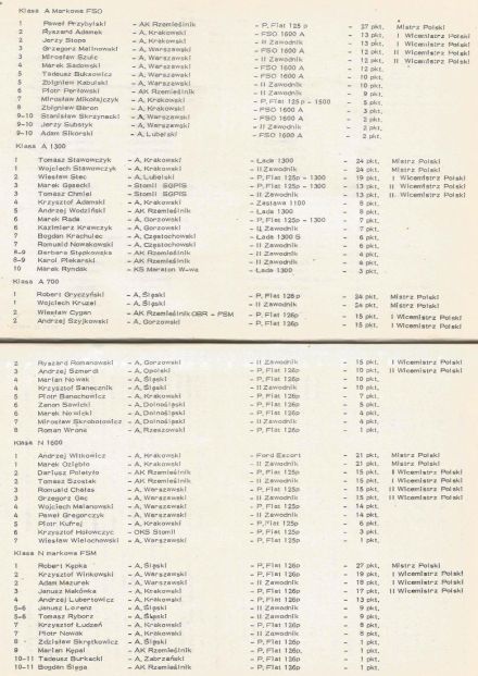 Podsumowanie RSMP - 1984r