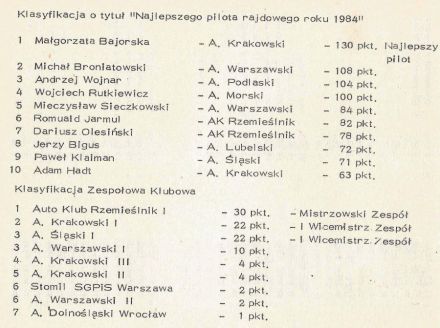 Podsumowanie RSMP - 1984r