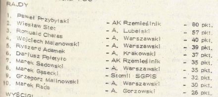 Podsumowanie RSMP - 1984r