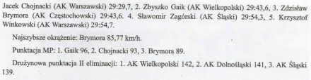 Kielce 2 - WSMP 1984r.