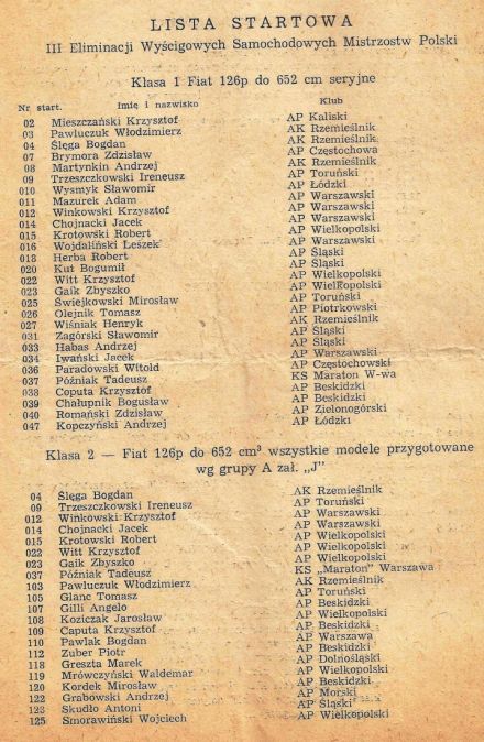 Toruń 3 - WSMP 1984r.