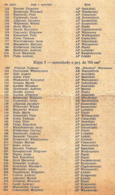 Toruń 3 - WSMP 1984r.