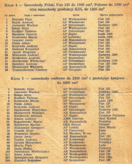 Toruń 3 - WSMP 1984r.