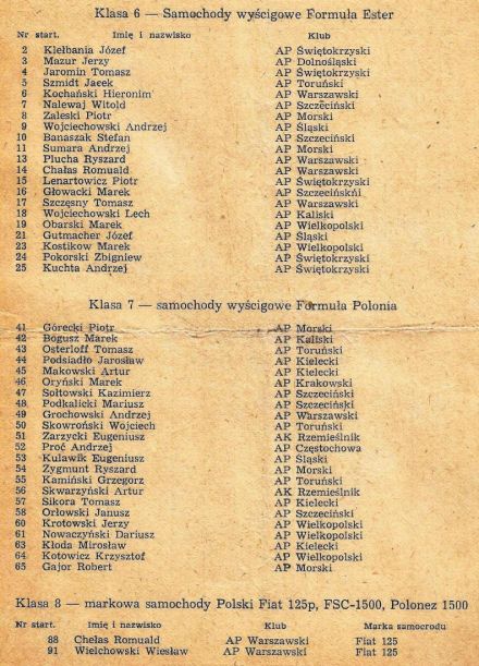 Toruń 3 - WSMP 1984r.