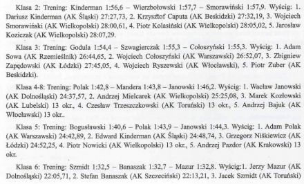 Toruń 3 - WSMP 1984r.