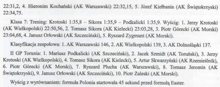 Toruń 3 - WSMP 1984r.