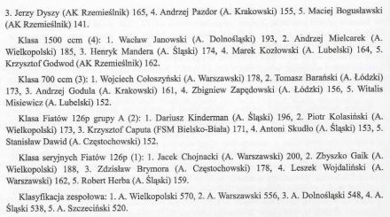 Podsumowanie WSMP 1984r.