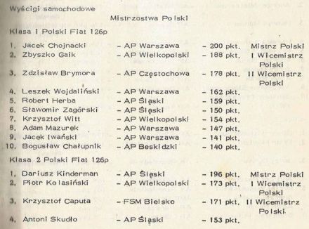 Podsumowanie WSMP 1984r.