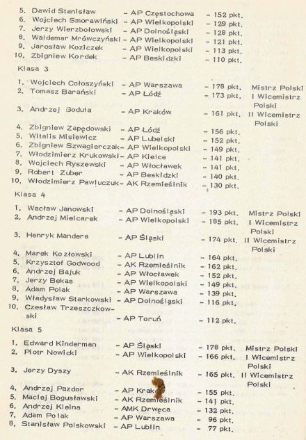 Podsumowanie WSMP 1984r.