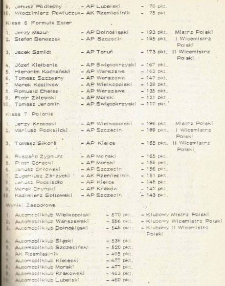 Podsumowanie WSMP 1984r.