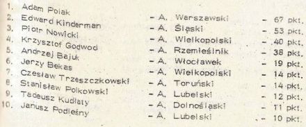 Podsumowanie WSMP 1984r.