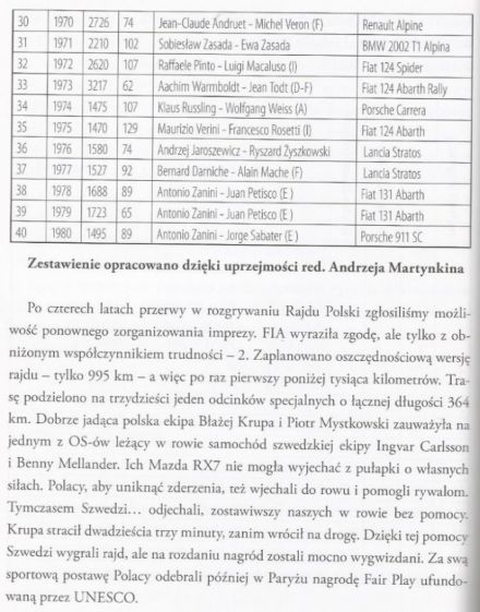 Rajd Polski - historia