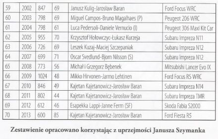 Rajd Polski - historia