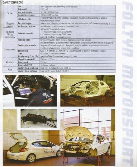 Fołtyn Motorsport