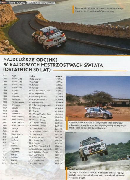 Najdłuższe oesy w WRC