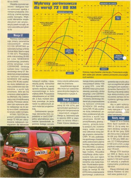 Fiat Cinquecento Sporting
