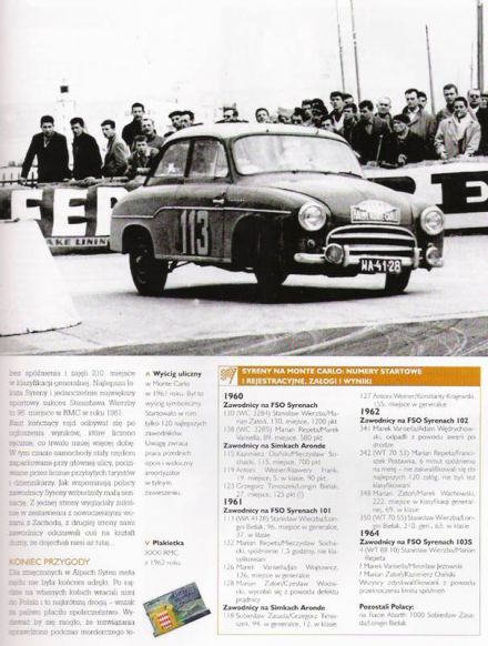 Historia startów Syreny w Monte Carlo